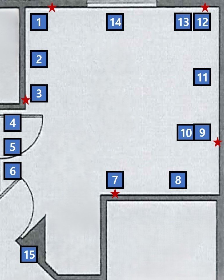 Annotated floor plan showing planned equipment positions and electrical points in the Filgap Coffee roasting room.
